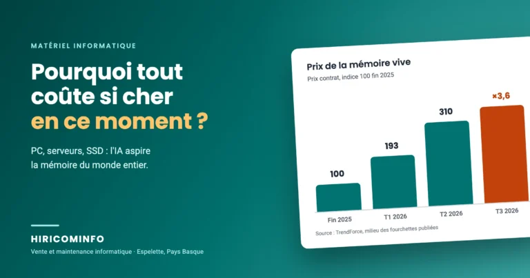 Graphique : le prix de la mémoire vive multiplié par 3,6 entre fin 2025 et le troisième trimestre 2026